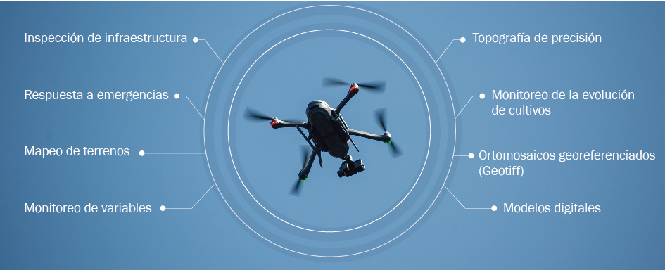 servicios de drones para campos petroleros